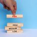 Wooden blocks labeled low, medium, high, and risk stacked to represent risk hierarchy.